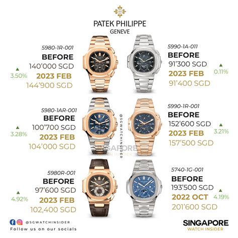 patek philippe sydney price|patek philippe price list 2022.